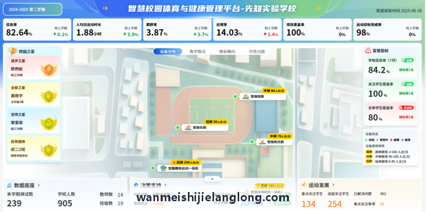 完美世界指挥架构示意图